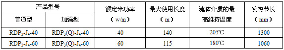 RDP3-J4高溫恒功率電伴熱帶規格型號及參數